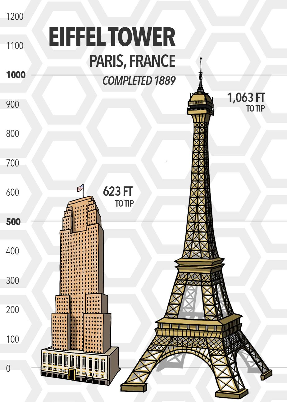 How Does Carew Tower Stack Up in Height to Other World Icons