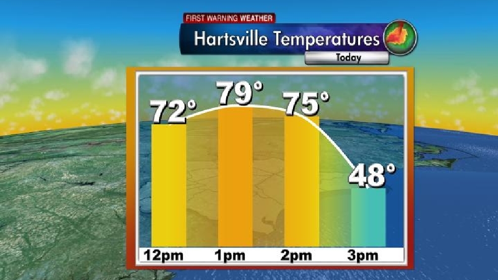 Temperatures dropping across the area as cold front moves in WPDE