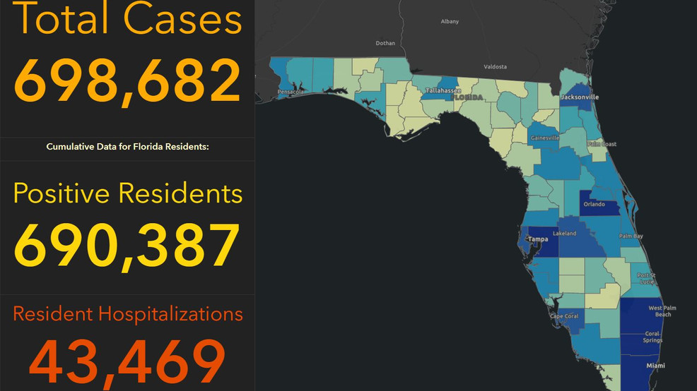 Florida reports 698,682 total COVID19 cases, over 14K deaths WEAR